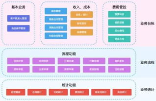 輕松管企業經營管理系統產品白皮書